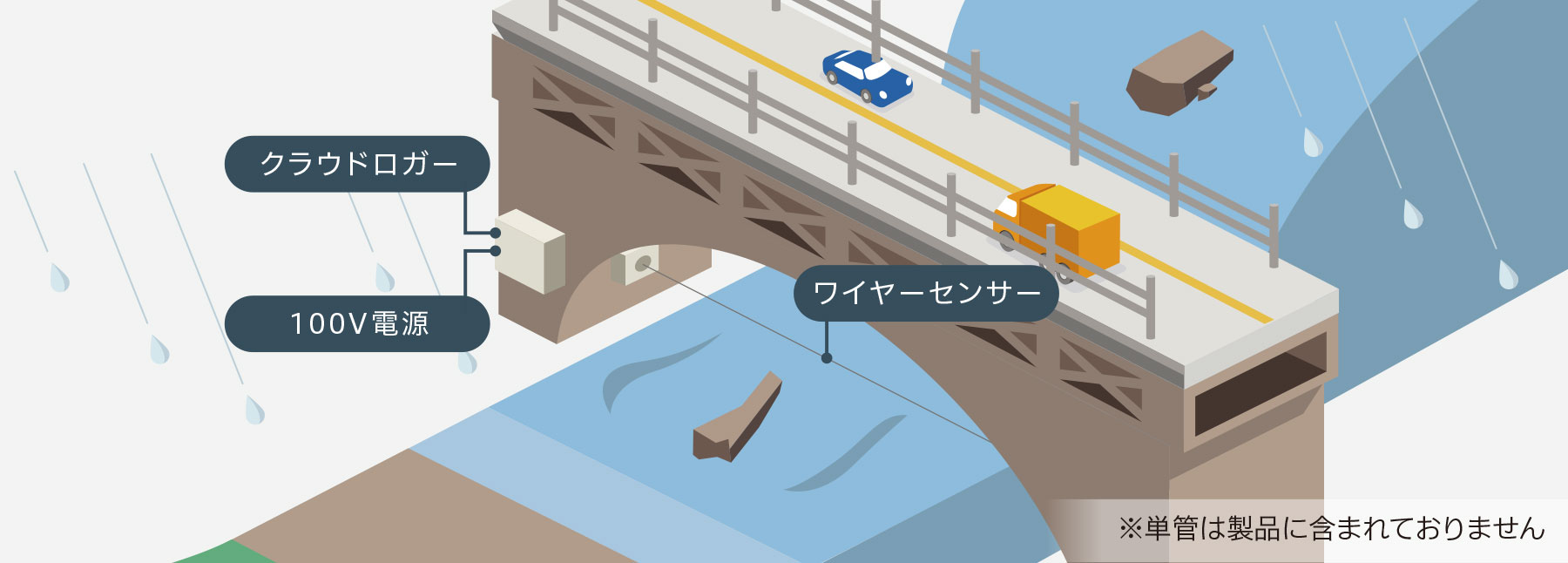 土石流検知 計測 製品紹介 現場ロイド