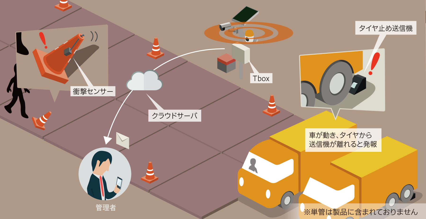 コロンデール 衝撃検知 検知 製品紹介 現場ロイド