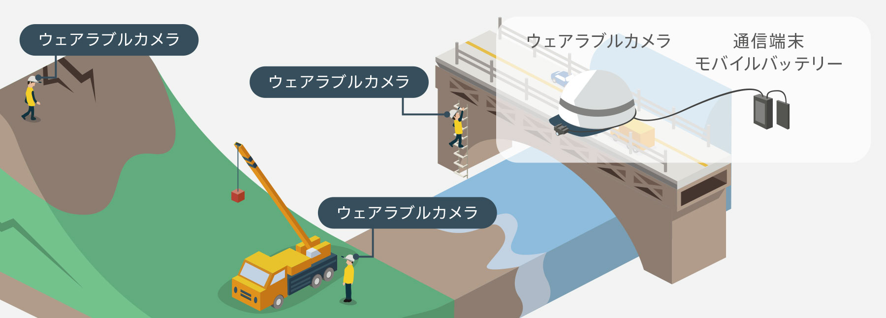 Met Eye メットアイ カメラ 製品紹介 現場ロイド